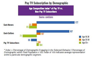 199IT與Comscore 互聯網數據服務領域的雙璧