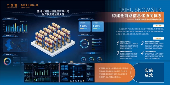 太湖雪數智未來工廠奠基 千年絲綢產業開啟智造新篇，擁抱互聯網數據服務新浪潮